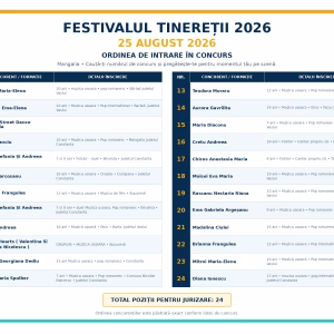 Festivalul Tineretii 25 august